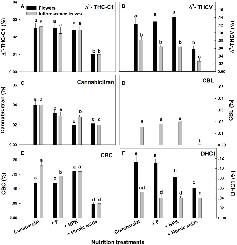 PMC6589925 – fig2