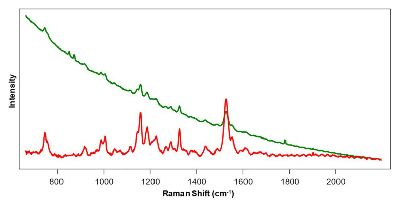 PMC7854695 – fig3