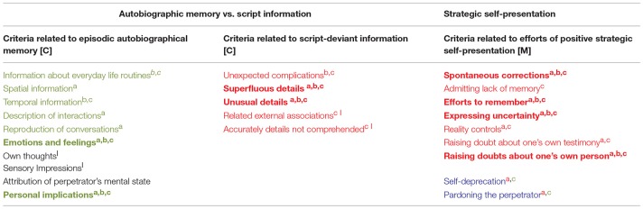 fpsyg-09-00855-t0005