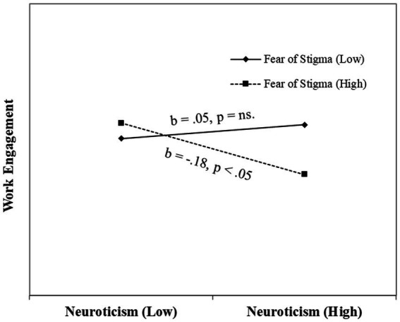 PMC9592722 – fig3