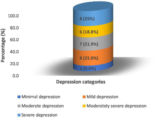 PMC10187139 – fig2