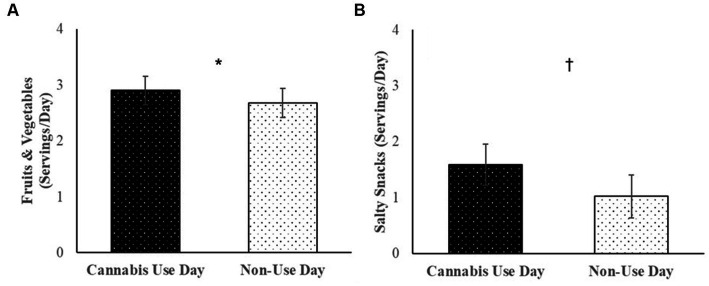 PMC10436564 – fig2