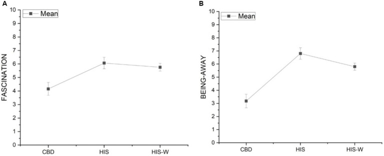 PMC10763249 – fig3