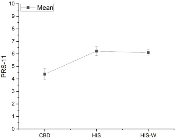 PMC10763249 – fig5