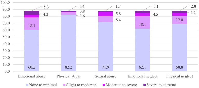 PMC11661911 – fig3