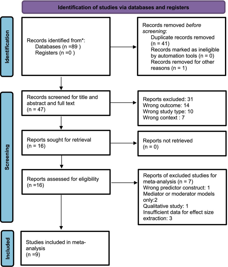 PMC12995606 – fig1