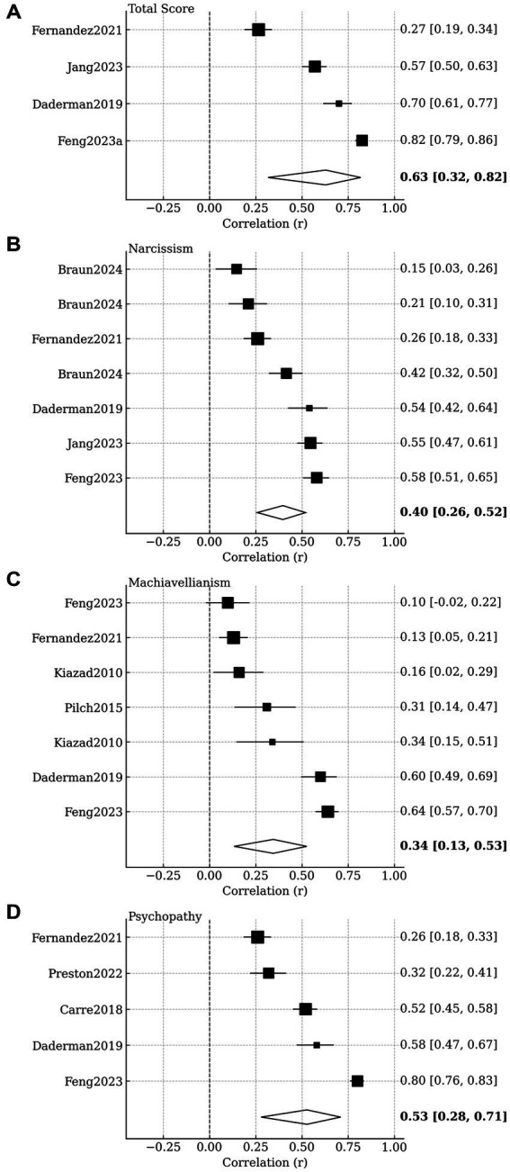 PMC12995606 – fig2