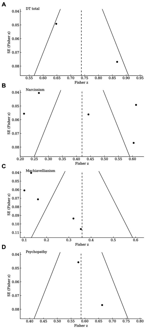 PMC12995606 – fig3