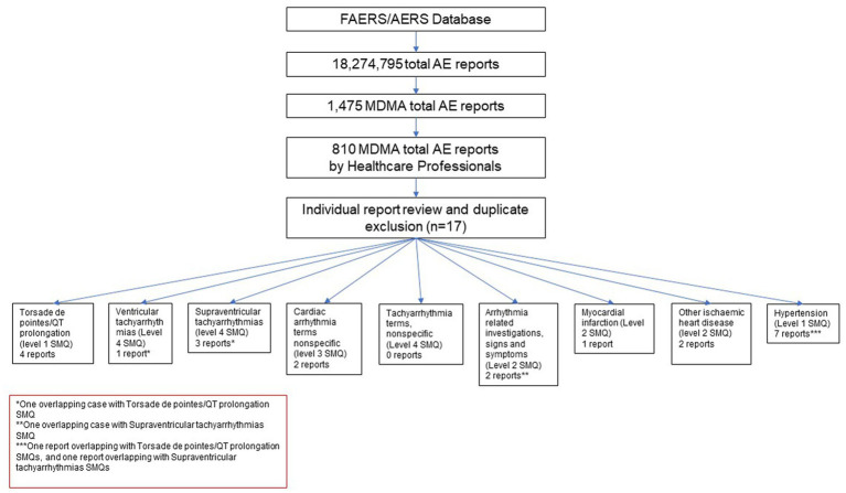 PMC10233020 – fig1