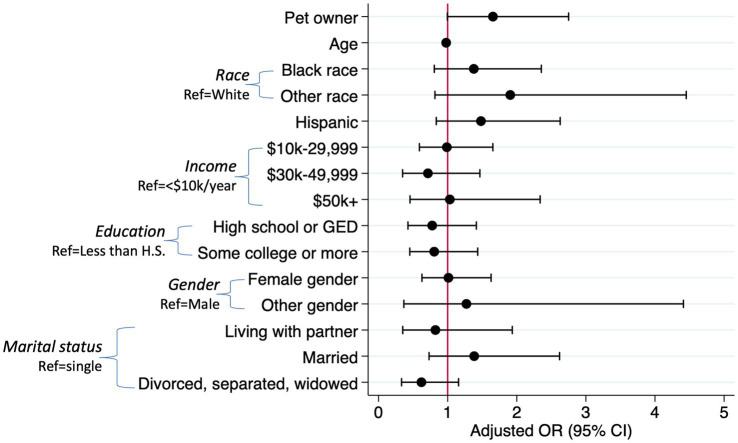 PMC10613728 – fig1