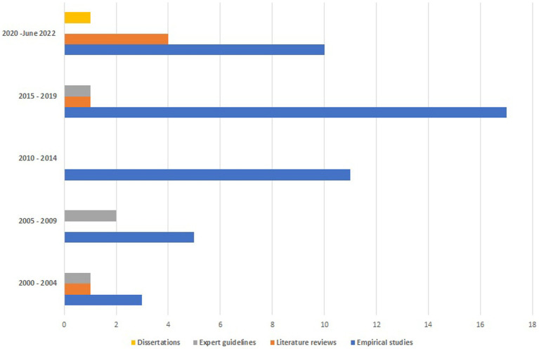 PMC10076734 – fig1
