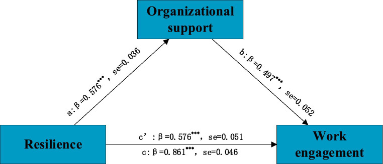 PMC10758450 – fig3