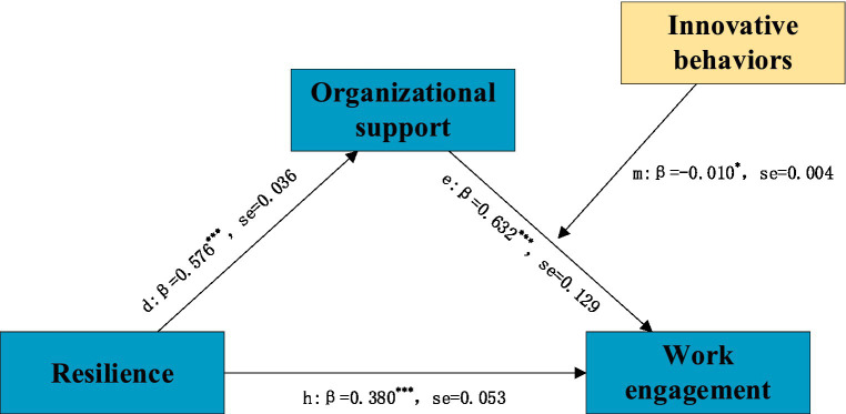 PMC10758450 – fig4