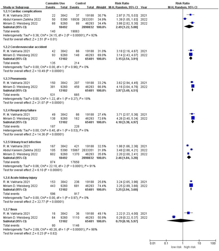 PMC11140086 – fig3