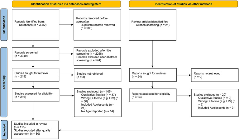 PMC11773154 – fig1