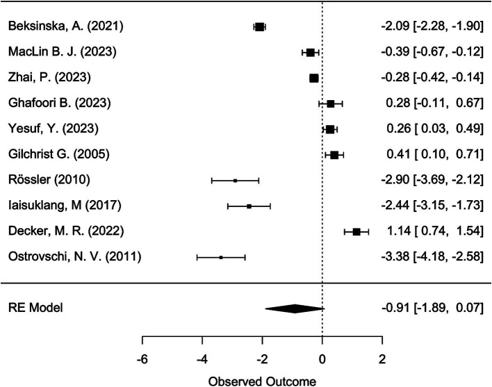 PMC11773154 – fig3