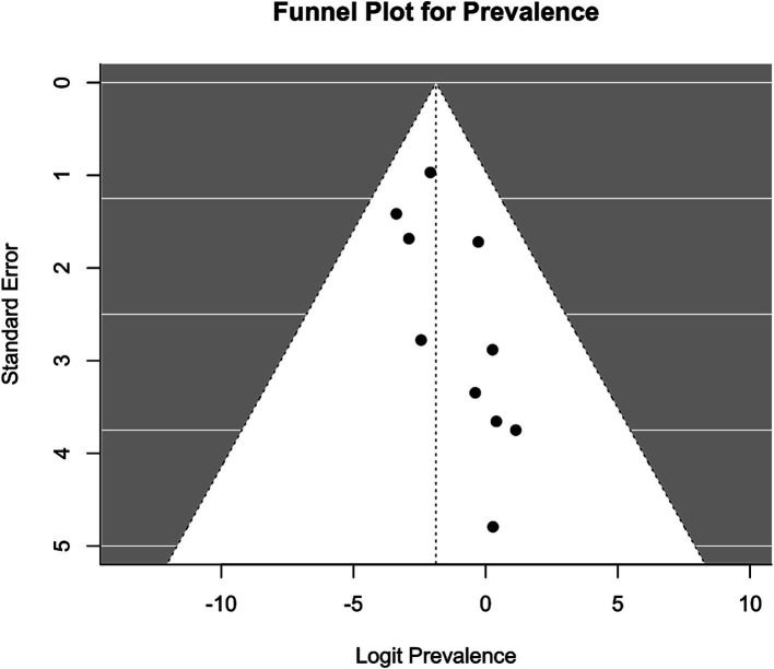 PMC11773154 – fig4