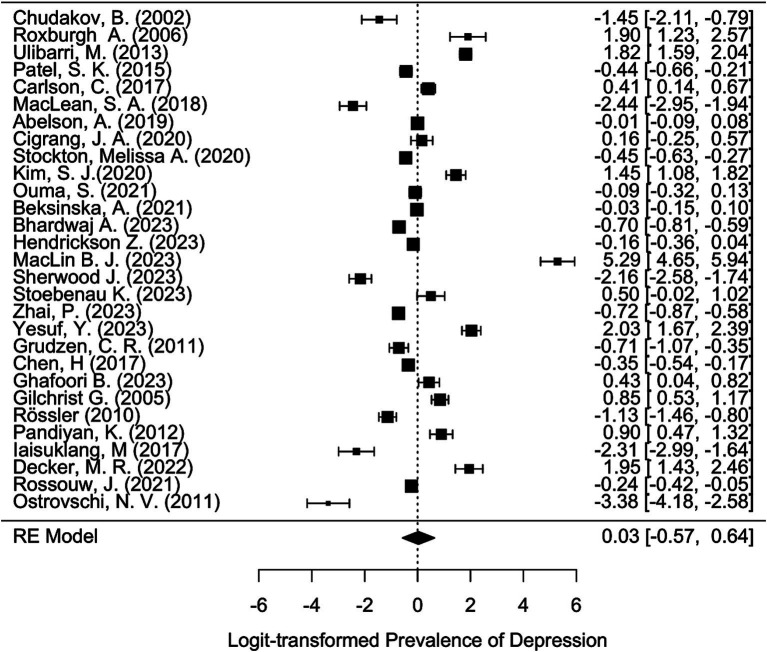 PMC11773154 – fig5