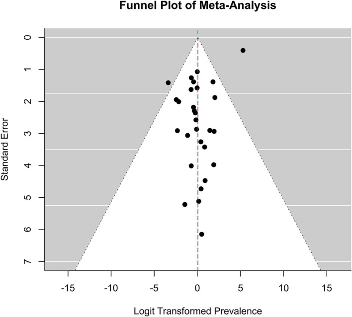 PMC11773154 – fig6