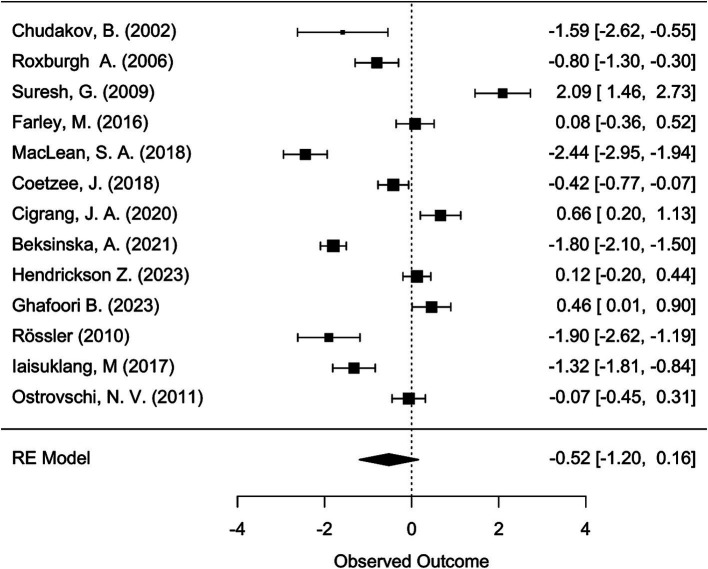 PMC11773154 – fig7