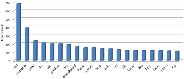 PMC11652663 – fig2