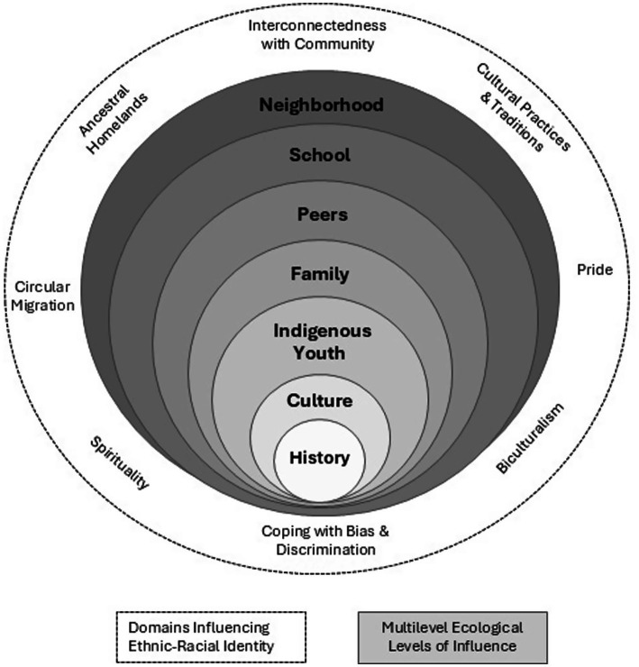 PMC12440975 – fig1