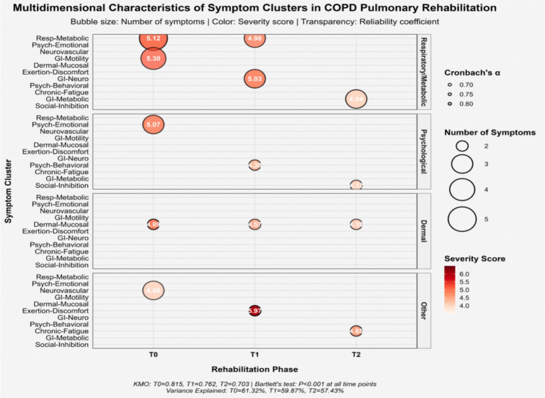 PMC12864115 – fig2