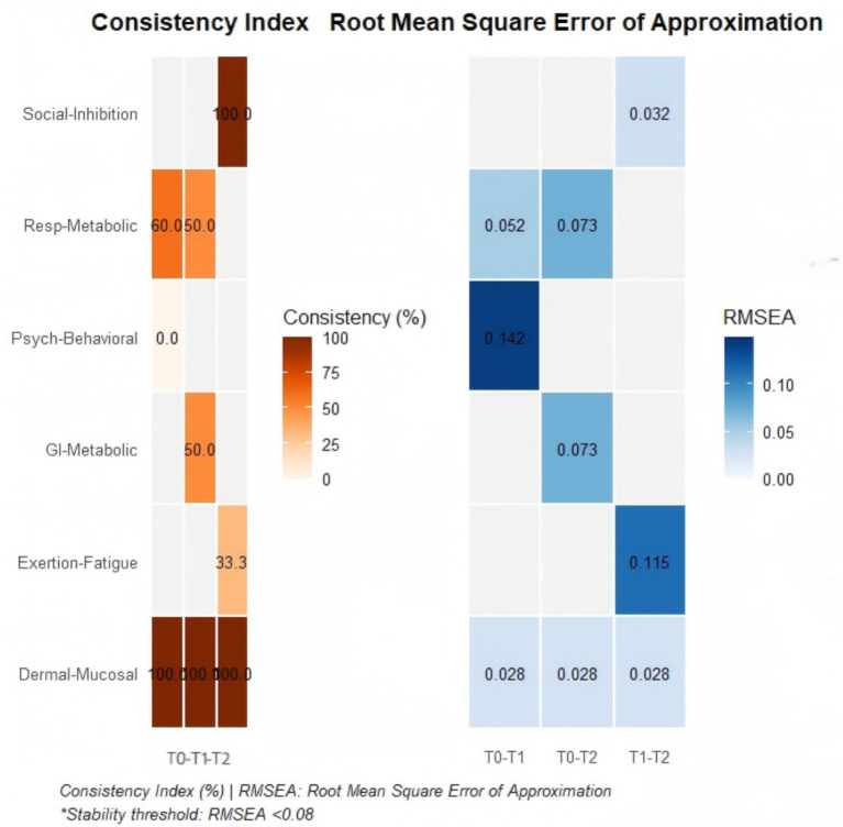 PMC12864115 – fig3