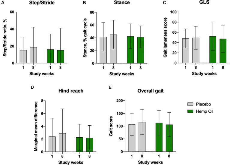 PMC11272626 – fig6