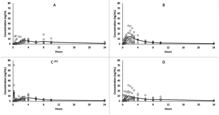 PMC11880937 – fig1