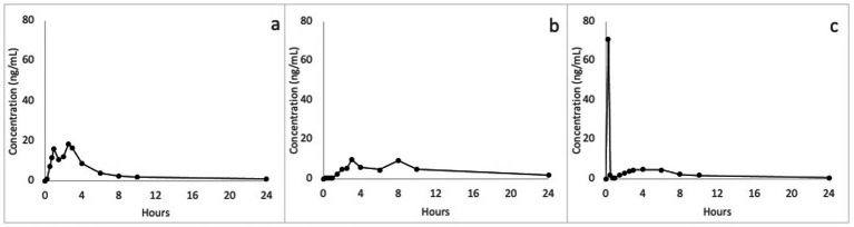 PMC11880937 – fig2