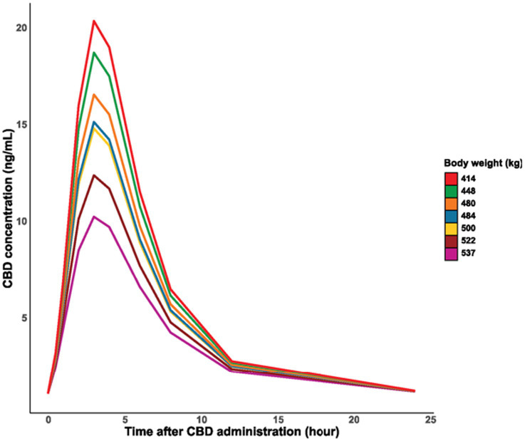 PMC12247600 – fig3