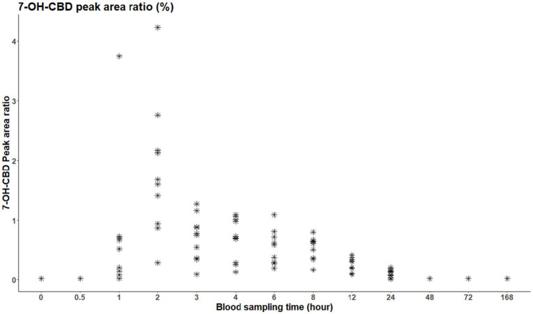 PMC12247600 – fig4