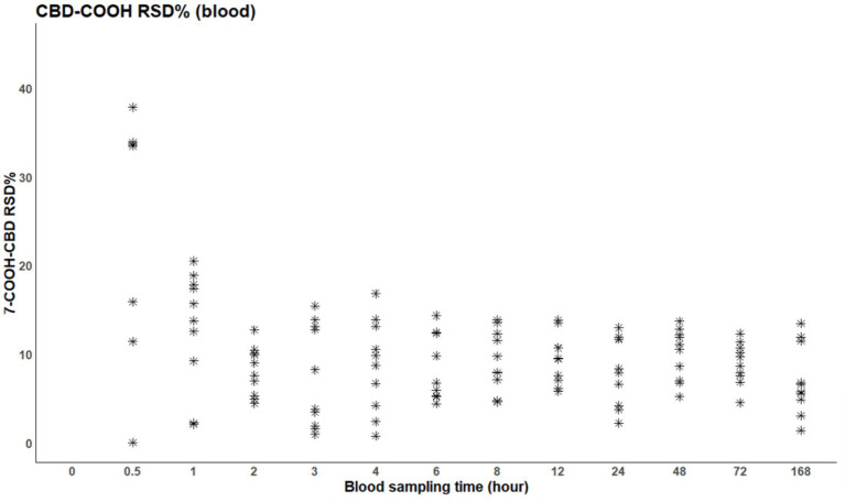 PMC12247600 – fig5