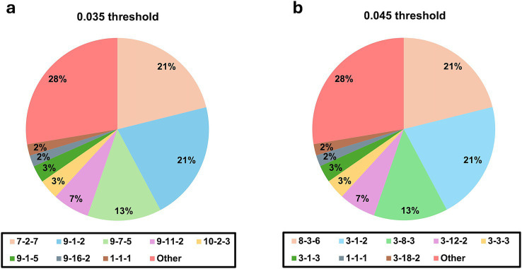 PMC12457133 – fig2