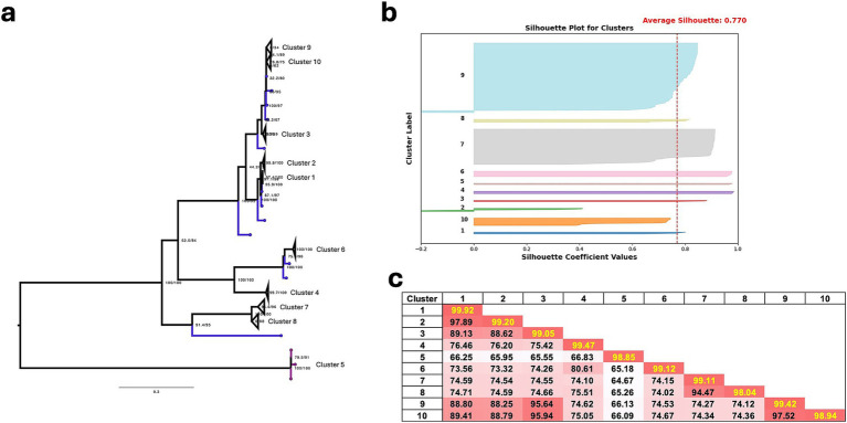 PMC12457133 – fig3