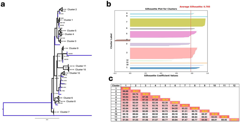 PMC12457133 – fig5