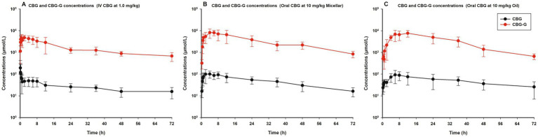 PMC12607281 – fig2