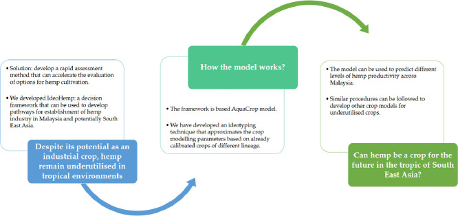 PMC8374466 – fig0003