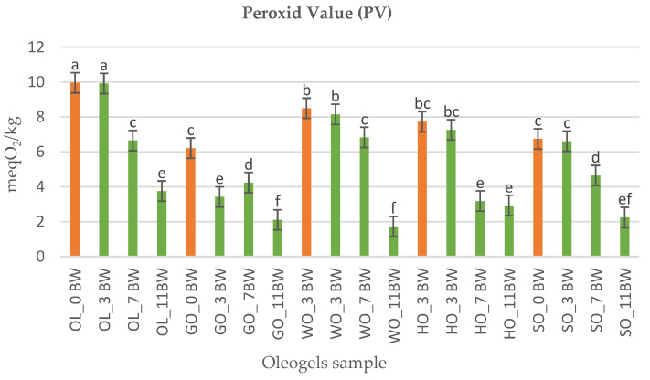 PMC10048366 – gels-09-00216-f002