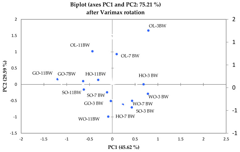 PMC10048366 – gels-09-00216-f005