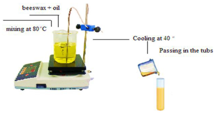 PMC10048366 – gels-09-00216-f006