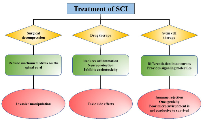 PMC10670785 – gels-09-00907-f001