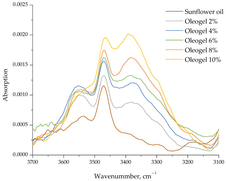 PMC10671171 – gels-09-00911-f002
