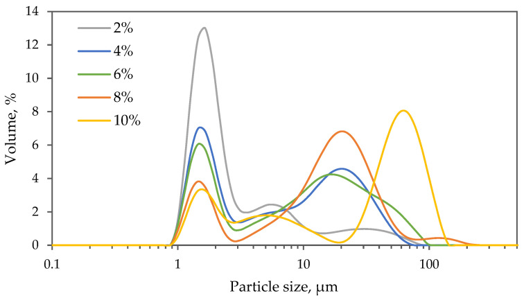 PMC10671171 – gels-09-00911-f003