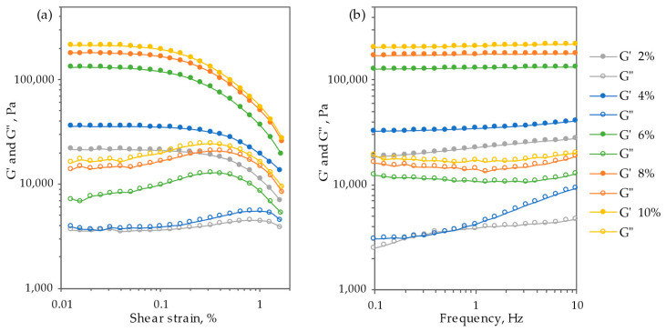 PMC10671171 – gels-09-00911-f004