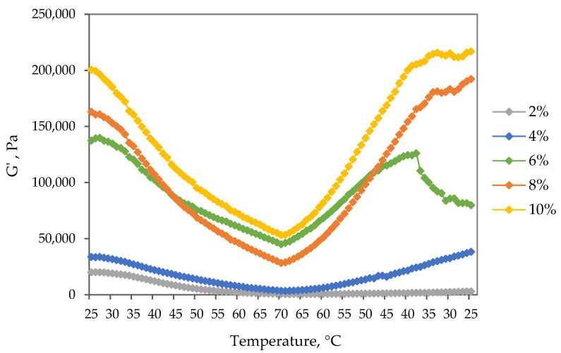 PMC10671171 – gels-09-00911-f005