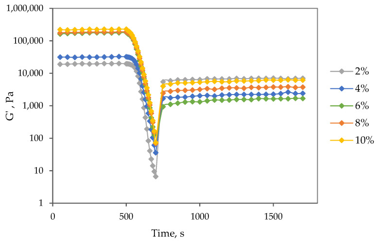 PMC10671171 – gels-09-00911-f006