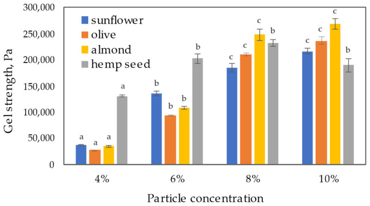 PMC10671171 – gels-09-00911-f007
