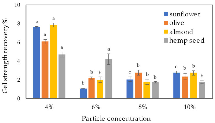 PMC10671171 – gels-09-00911-f008